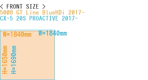 #5008 GT Line BlueHDi 2017- + CX-5 20S PROACTIVE 2017-